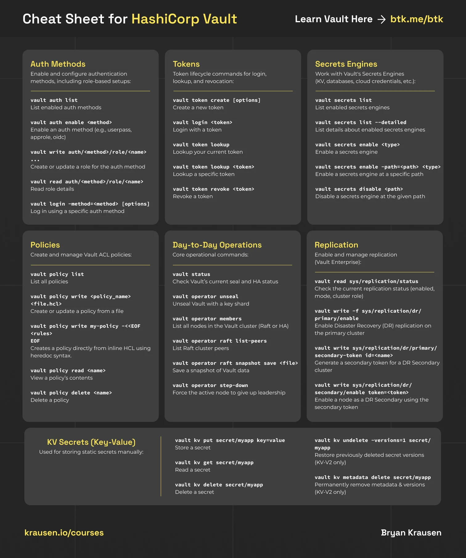 Preview of the HashiCorp Vault cheat sheet PDF